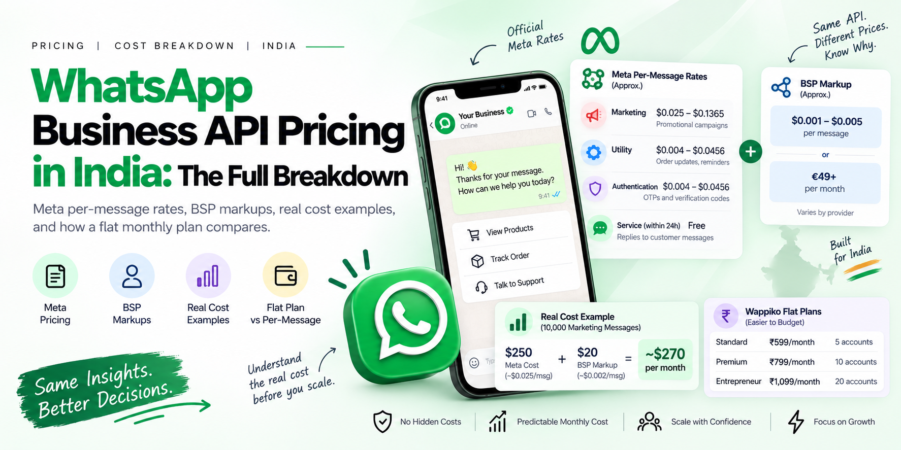 WhatsApp Business API Pricing in India: The Full Breakdown