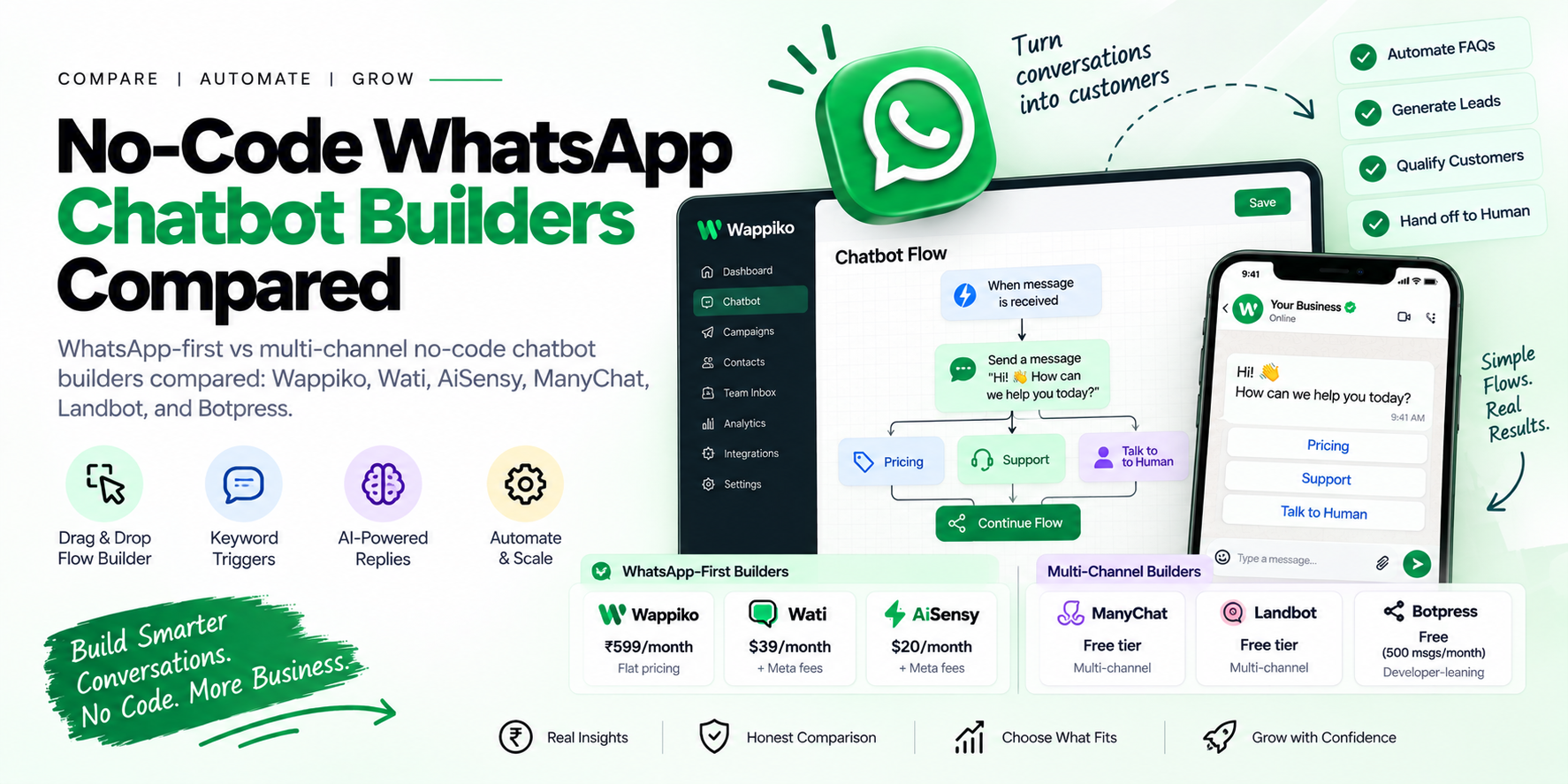 No-Code WhatsApp Chatbot Builders Compared